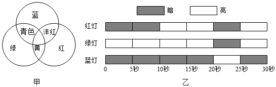 菁優(yōu)網