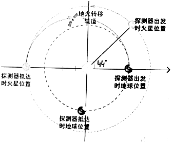 菁優(yōu)網(wǎng)