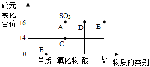 菁優(yōu)網(wǎng)