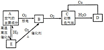 菁優(yōu)網(wǎng)