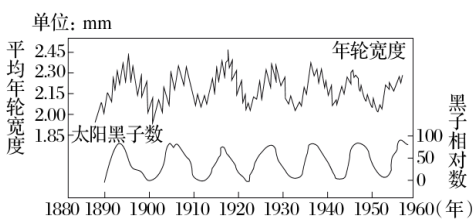 菁優(yōu)網