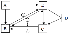 菁優(yōu)網(wǎng)