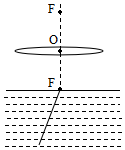 菁優(yōu)網(wǎng)