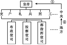 菁優(yōu)網(wǎng)