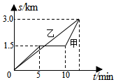 菁優(yōu)網(wǎng)