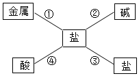 菁優(yōu)網(wǎng)