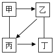 菁優(yōu)網(wǎng)