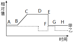 菁優(yōu)網(wǎng)