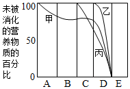 菁優(yōu)網(wǎng)