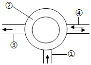 菁優(yōu)網(wǎng)