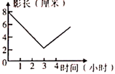 菁優(yōu)網