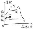 菁優(yōu)網(wǎng)