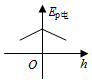 菁優(yōu)網