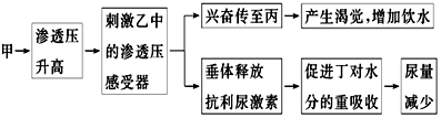 菁優(yōu)網(wǎng)