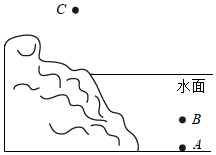 菁優(yōu)網(wǎng)