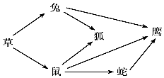 菁優(yōu)網(wǎng)