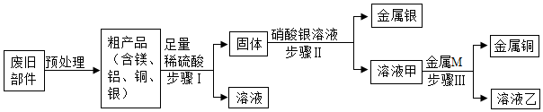 菁優(yōu)網