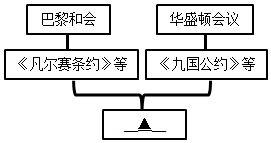 菁優(yōu)網(wǎng)