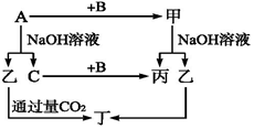 菁優(yōu)網(wǎng)