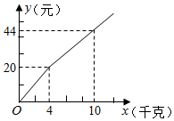 菁優(yōu)網(wǎng)