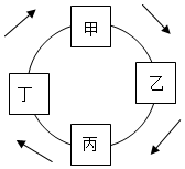 菁優(yōu)網(wǎng)