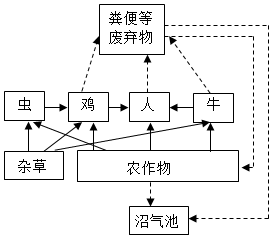 菁優(yōu)網(wǎng)