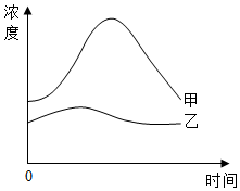 菁優(yōu)網(wǎng)