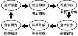 菁優(yōu)網(wǎng)