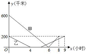 菁優(yōu)網(wǎng)