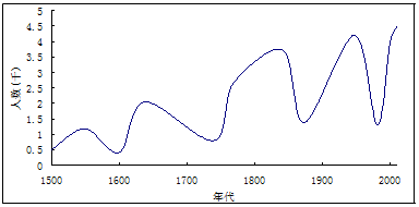 菁優(yōu)網