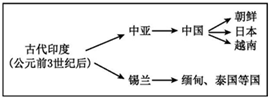 菁優(yōu)網(wǎng)