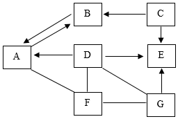 菁優(yōu)網(wǎng)