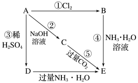 菁優(yōu)網(wǎng)