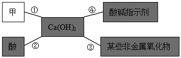 菁優(yōu)網(wǎng)