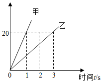 菁優(yōu)網