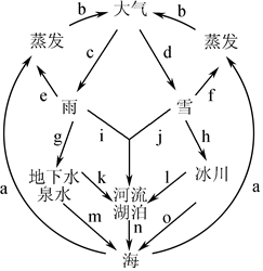 菁優(yōu)網