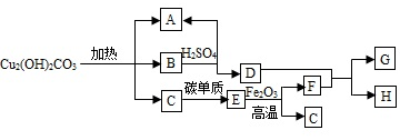 菁優(yōu)網(wǎng)