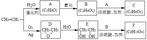 菁優(yōu)網(wǎng)