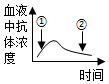 菁優(yōu)網(wǎng)