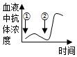 菁優(yōu)網(wǎng)