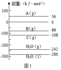 菁優(yōu)網(wǎng)