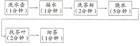 菁優(yōu)網(wǎng)