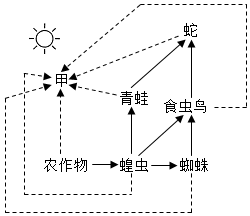 菁優(yōu)網(wǎng)