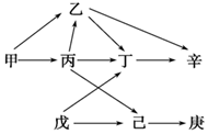 菁優(yōu)網(wǎng)