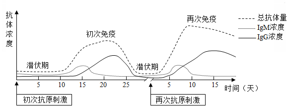 菁優(yōu)網