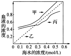 菁優(yōu)網(wǎng)