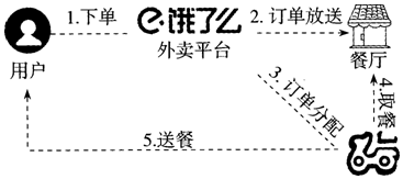 菁優(yōu)網