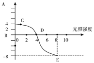 菁優(yōu)網(wǎng)