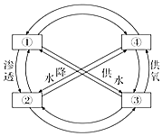 菁優(yōu)網