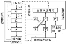 菁優(yōu)網(wǎng)